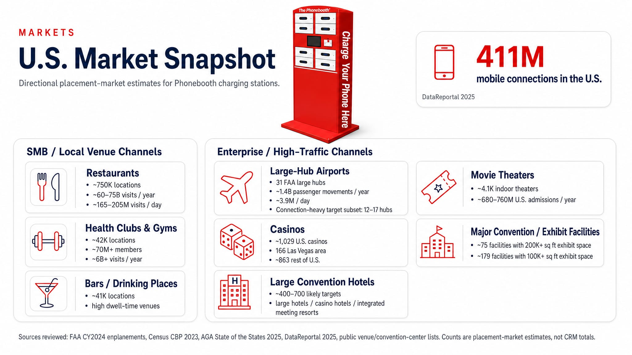 Phonebooth market locations graphic